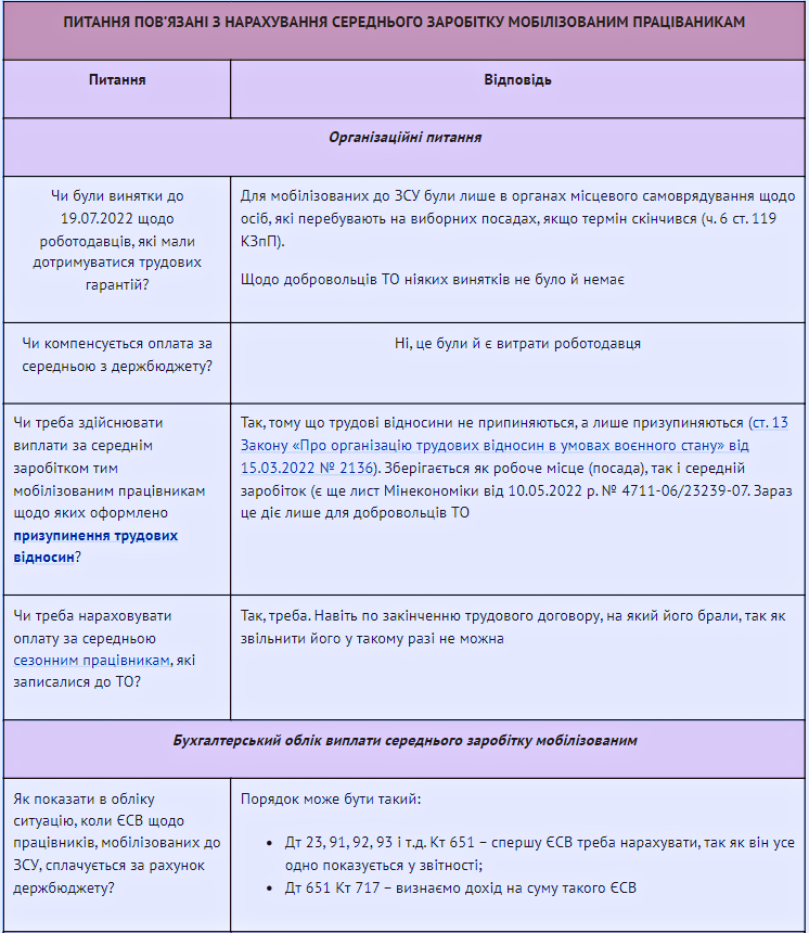 Збереження середнього заробітку мобілізованим
